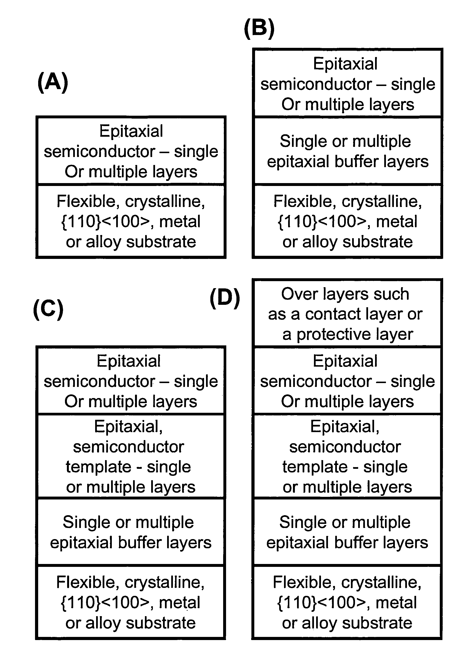 Semiconductor-based, large-area, flexible, electronic devices on {110}&#x3c;100&gt; oriented substrates