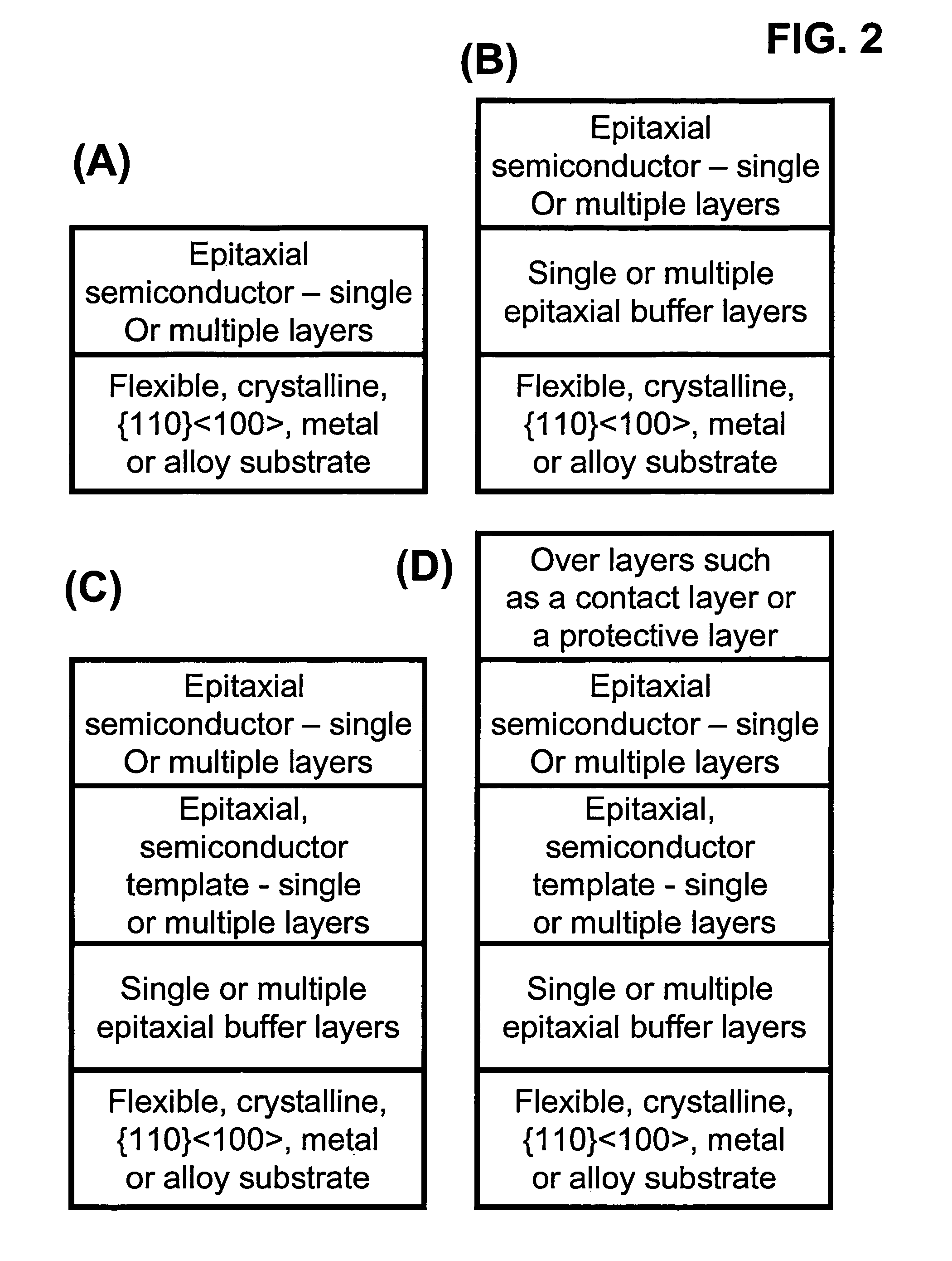 Semiconductor-based, large-area, flexible, electronic devices on {110}&#x3c;100&gt; oriented substrates