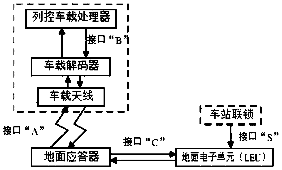 Interface circuit, integrated circuit, method, system and program product for transponder