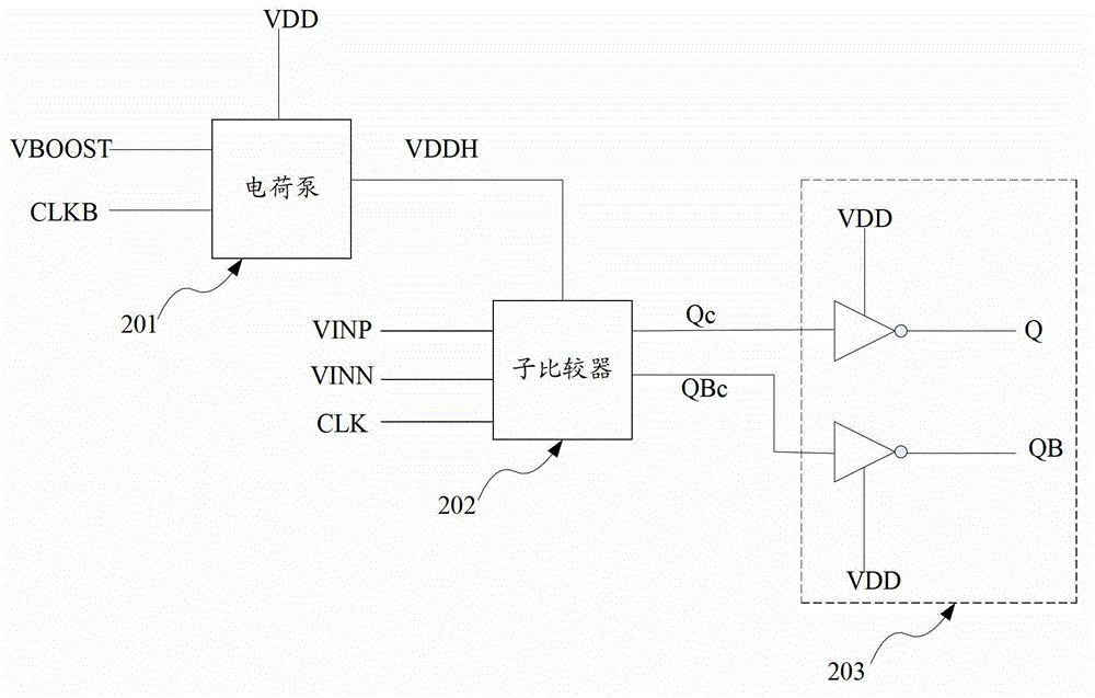 Method for increasing comparison speed of comparator circuit and comparator circuit