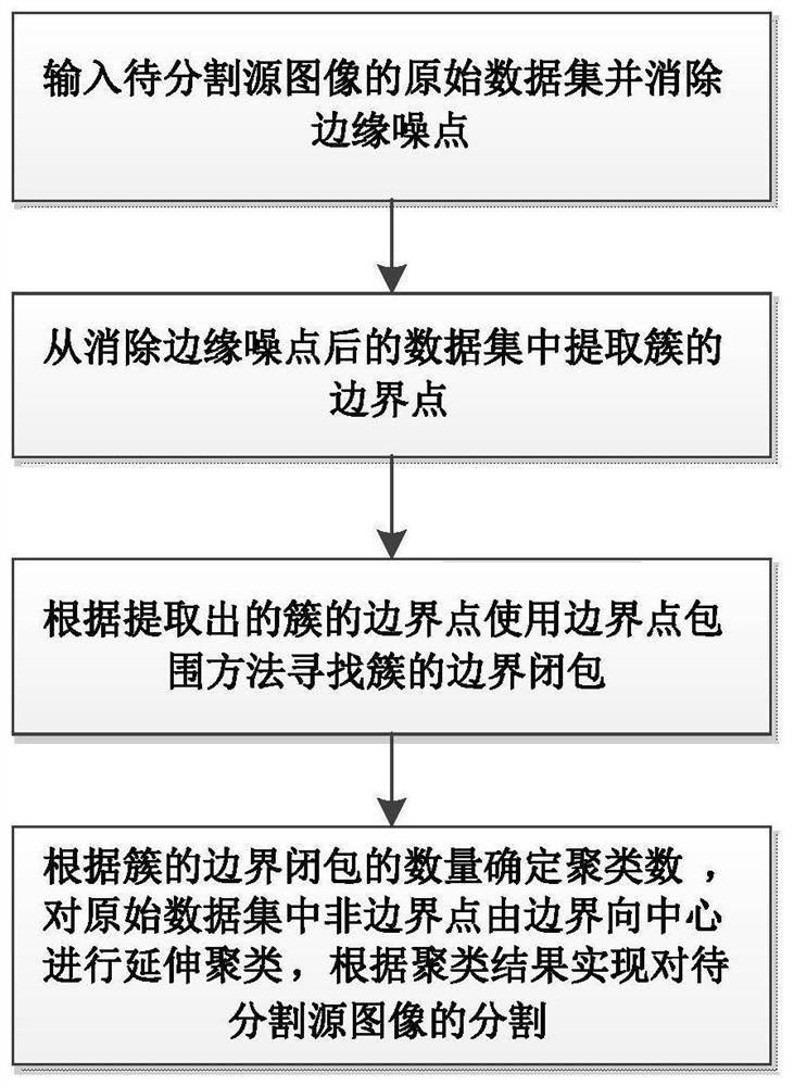 Image segmentation method and system based on cluster-shaped boundary closure clustering