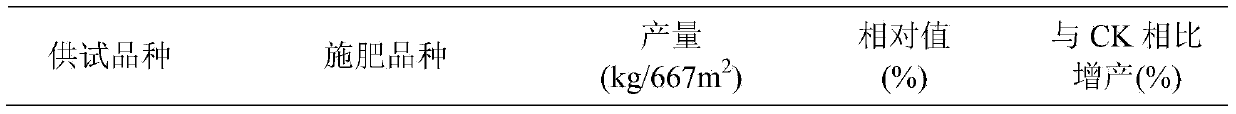 Special biomass charcoal-based composite fertilizer for corn and preparation method thereof