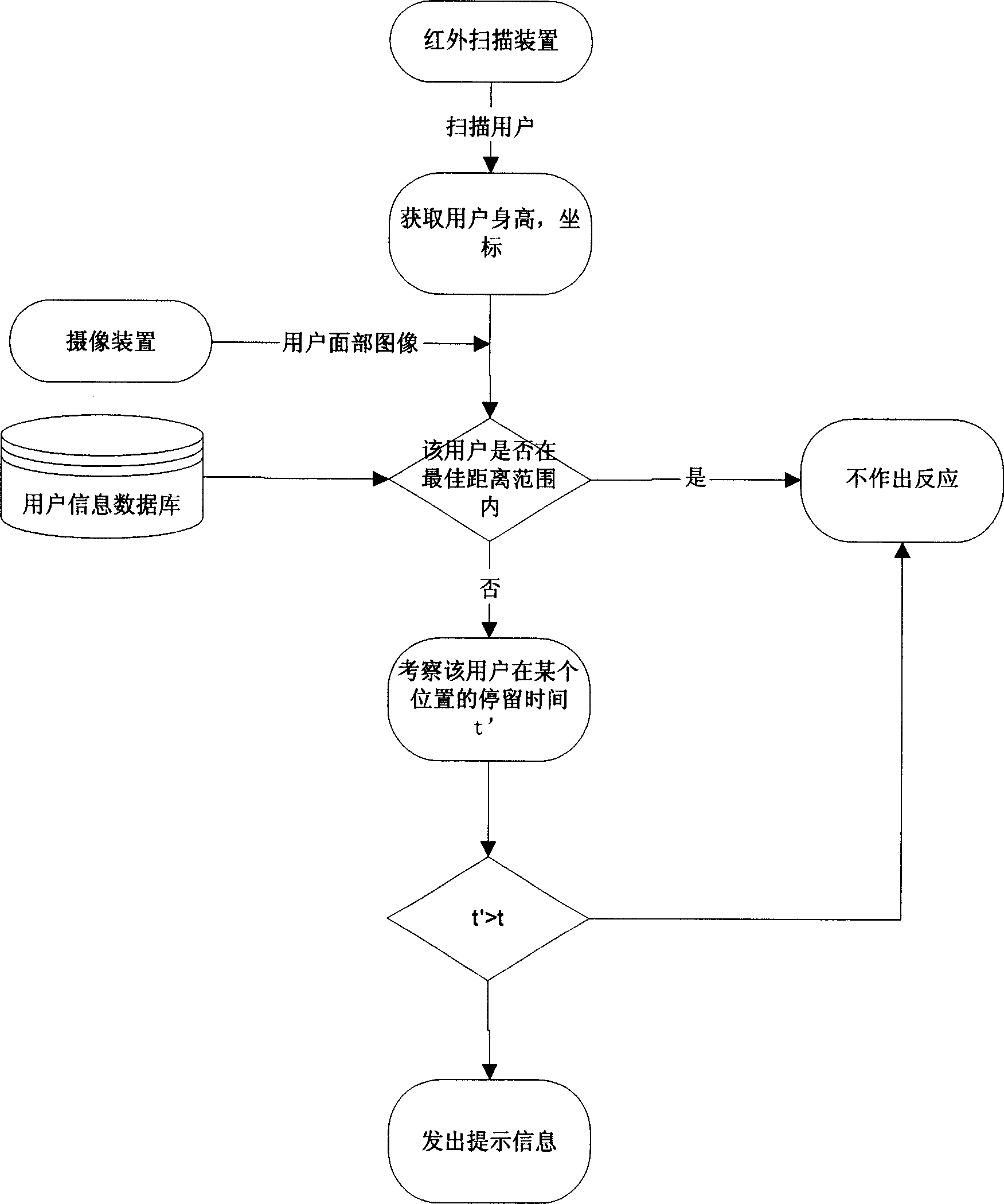 Device of controlling receiving destance and authority for digital TV set