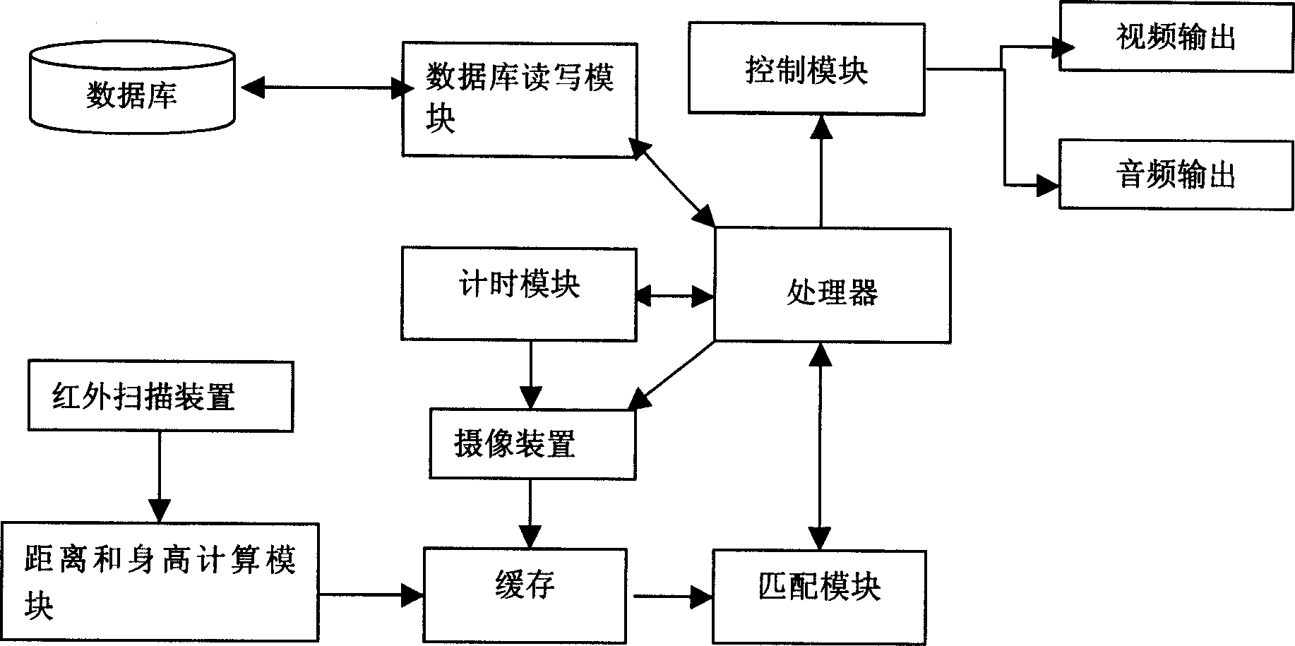 Device of controlling receiving destance and authority for digital TV set