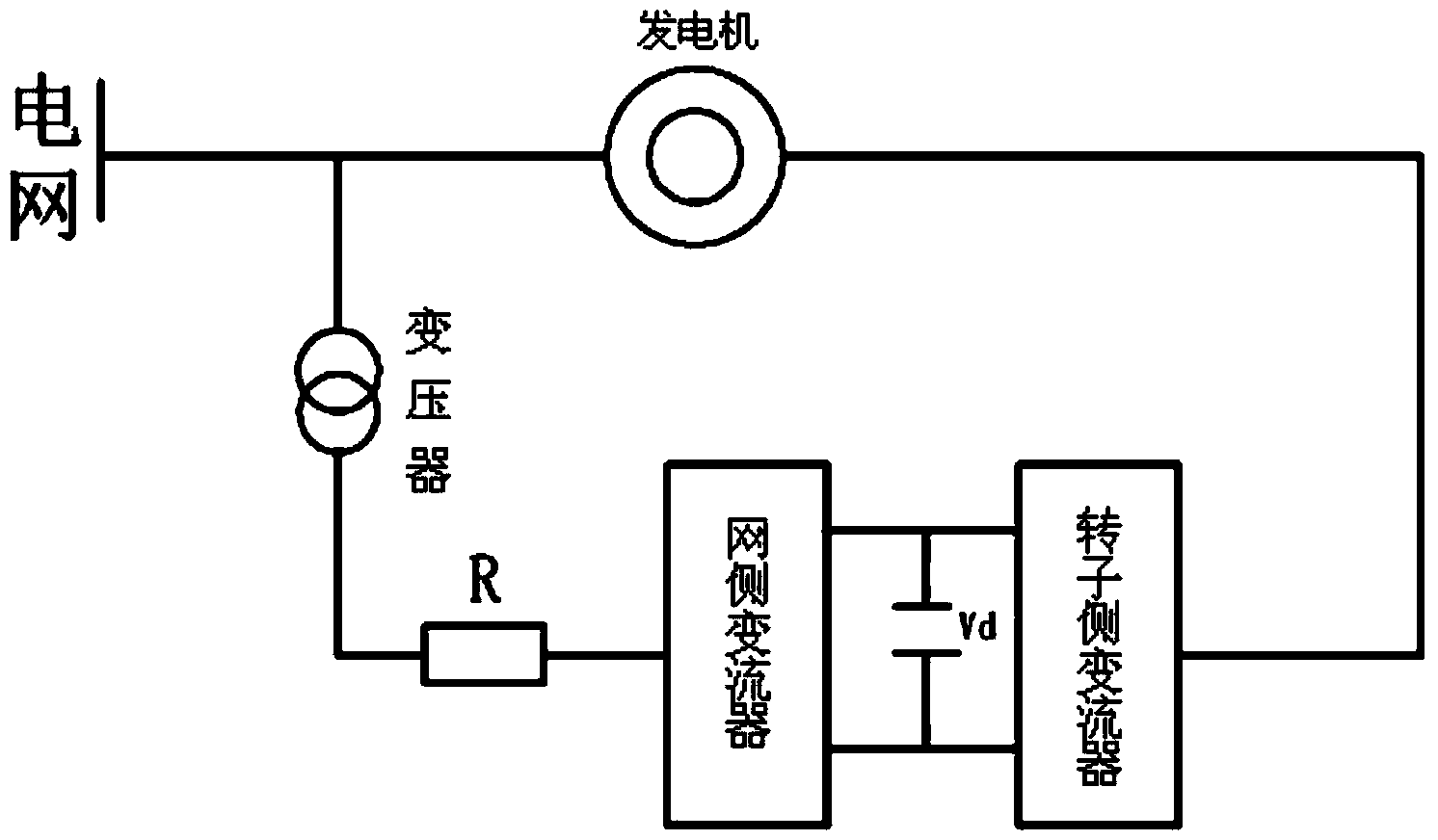 Control method for doubly-fed wind generator converters