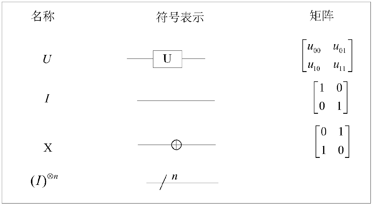 Type conversion design method from quantum real signal to quantum image