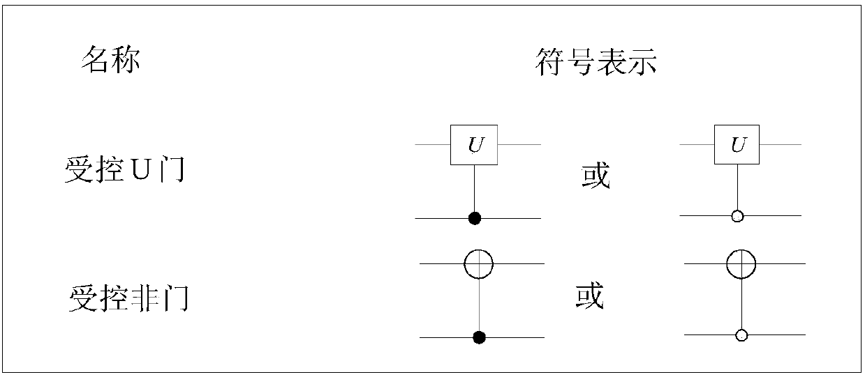 Type conversion design method from quantum real signal to quantum image