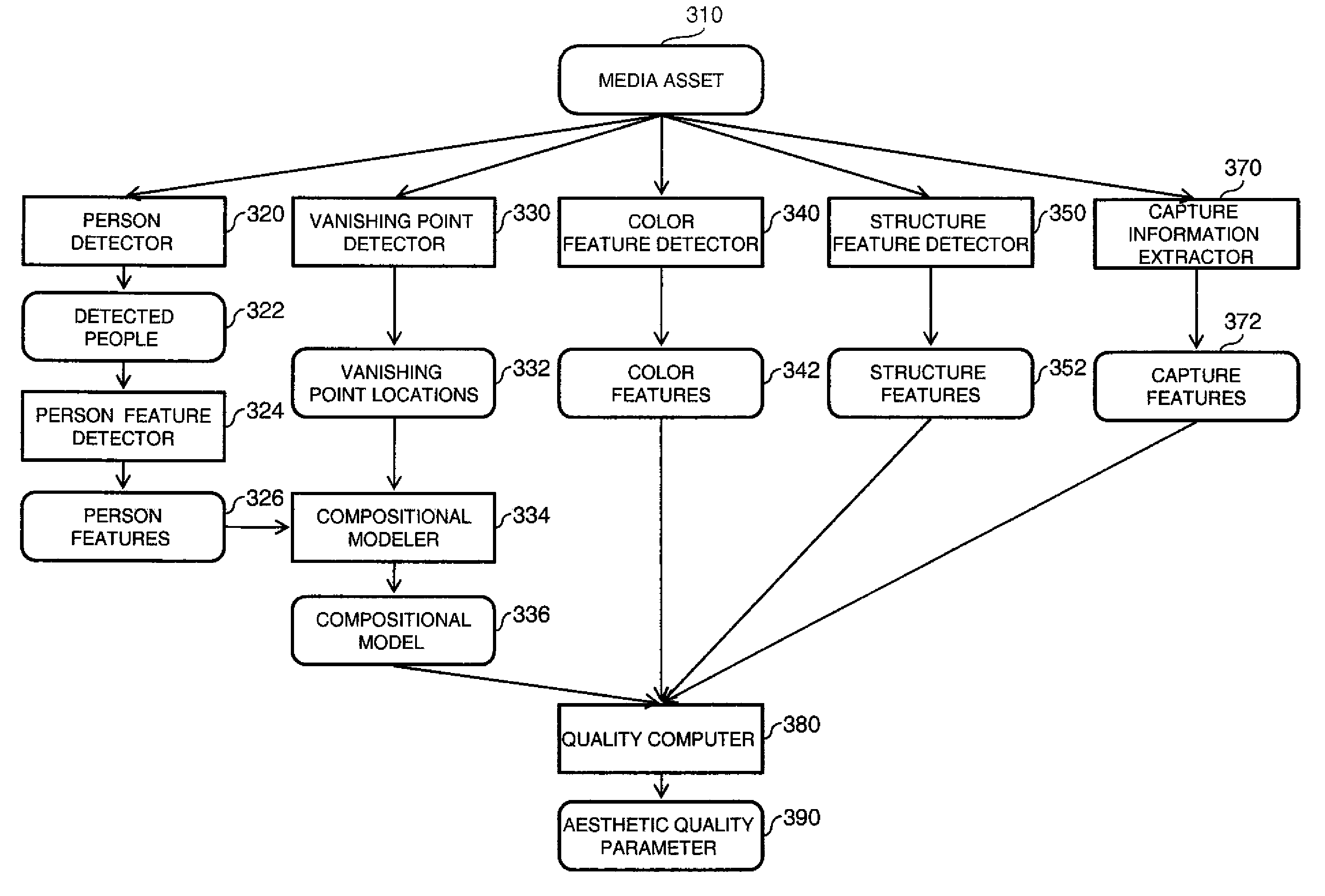 Estimating aesthetic quality of digital images