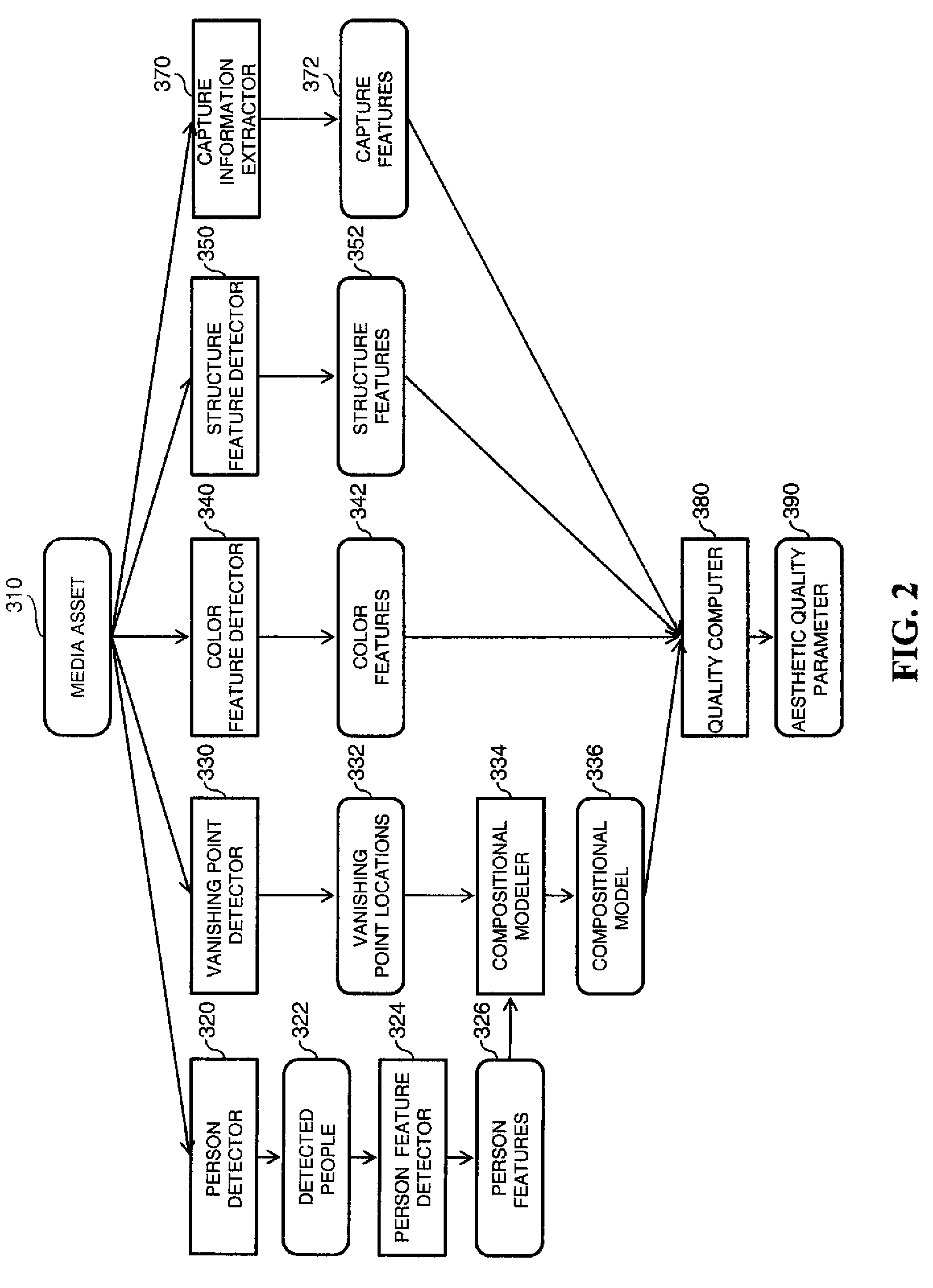 Estimating aesthetic quality of digital images