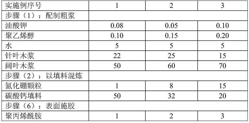 A preparation method of heat-not-burn cigarette paper containing boron nitride thermally conductive filler