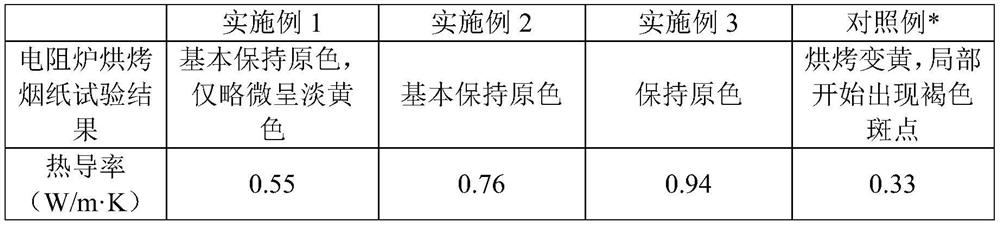 A preparation method of heat-not-burn cigarette paper containing boron nitride thermally conductive filler