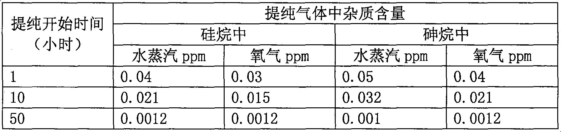 Gallium indium aluminum low congruent melting molten mass and use thereof in air purification