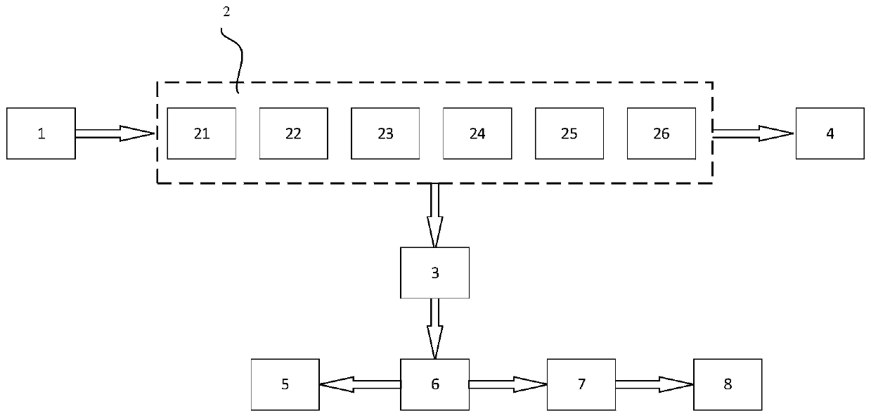 Drainage network pollutant emission tracing method and device