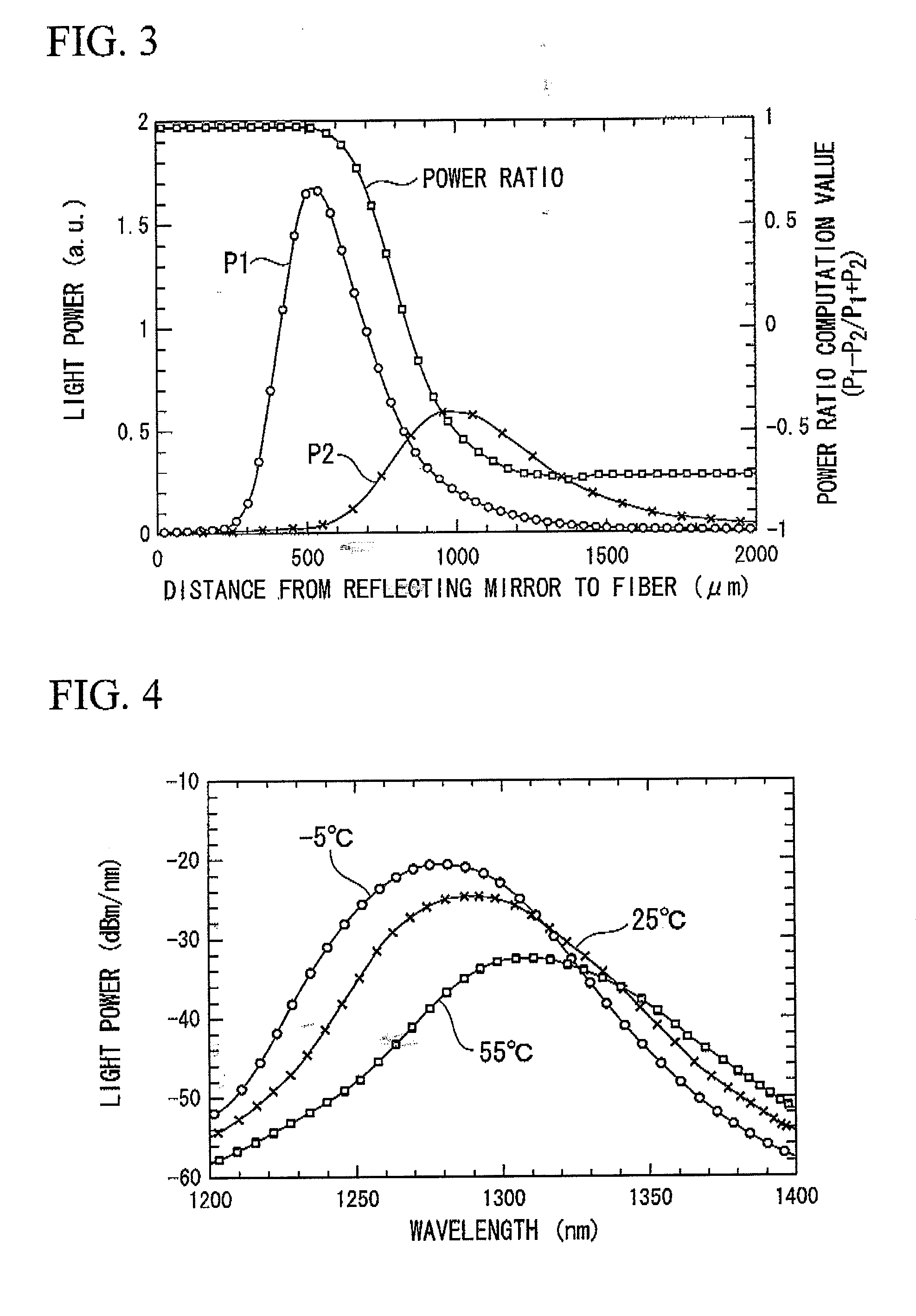 Optical fiber thermometer and temperature-compensated optical fiber sensor