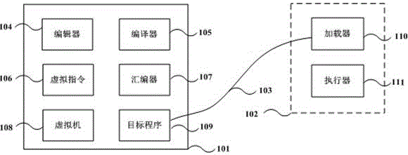 System and method for compiling and loading programmable language