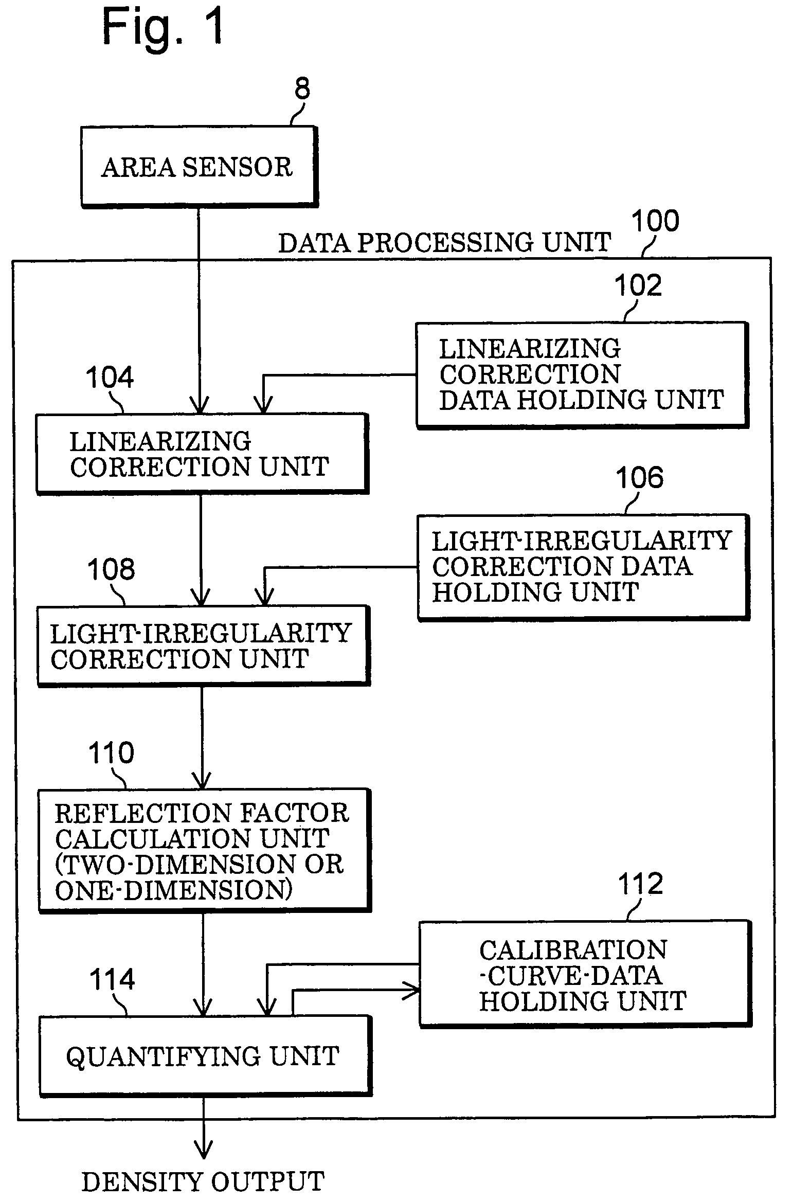 Measuring method and instrument comprising image sensor