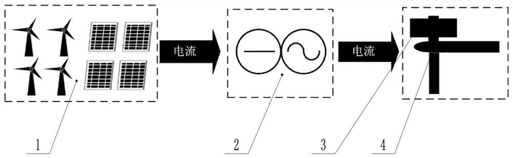 Grid frequency floating energy self-balancing power grid system and power adjusting method