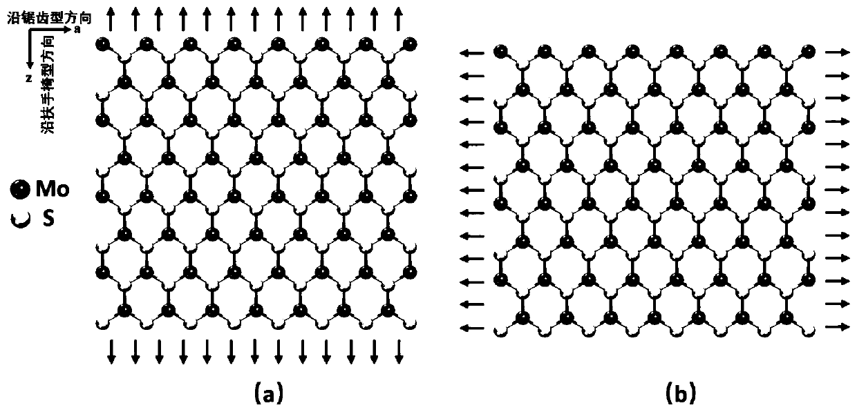 Molecular mechanical method for measuring elasticity modulus and Poisson ratio of monolayer molybdenum disulfide