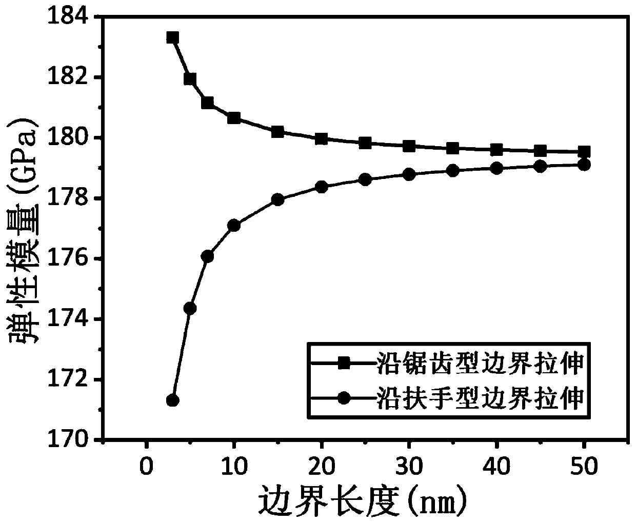 Molecular mechanical method for measuring elasticity modulus and Poisson ratio of monolayer molybdenum disulfide