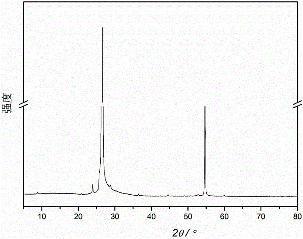 Spherical porous artificial graphite anode material and preparation method of same