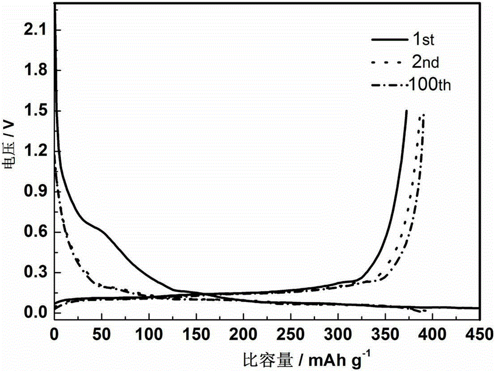 Spherical porous artificial graphite anode material and preparation method of same