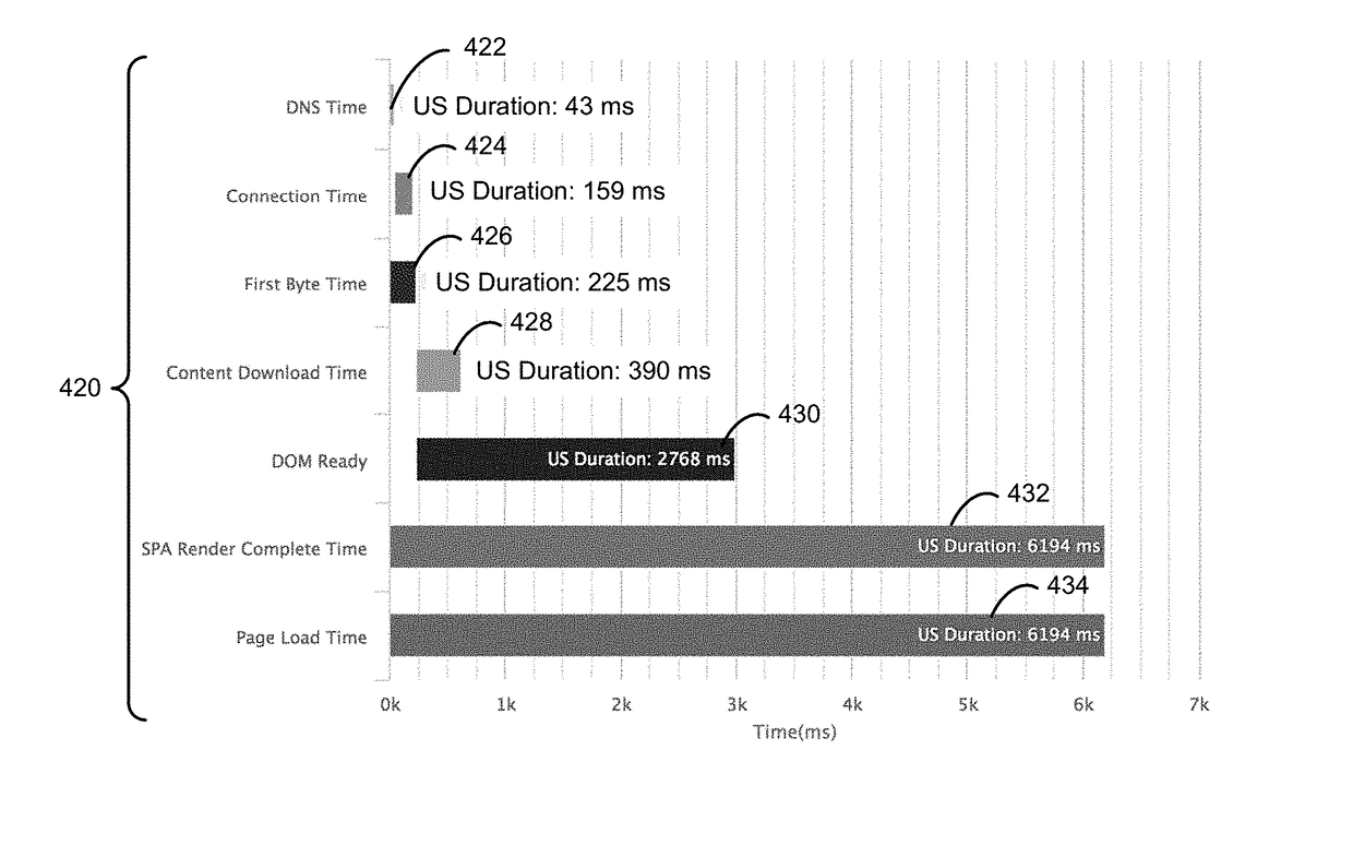 Processing and visualization of single-page application performance metrics