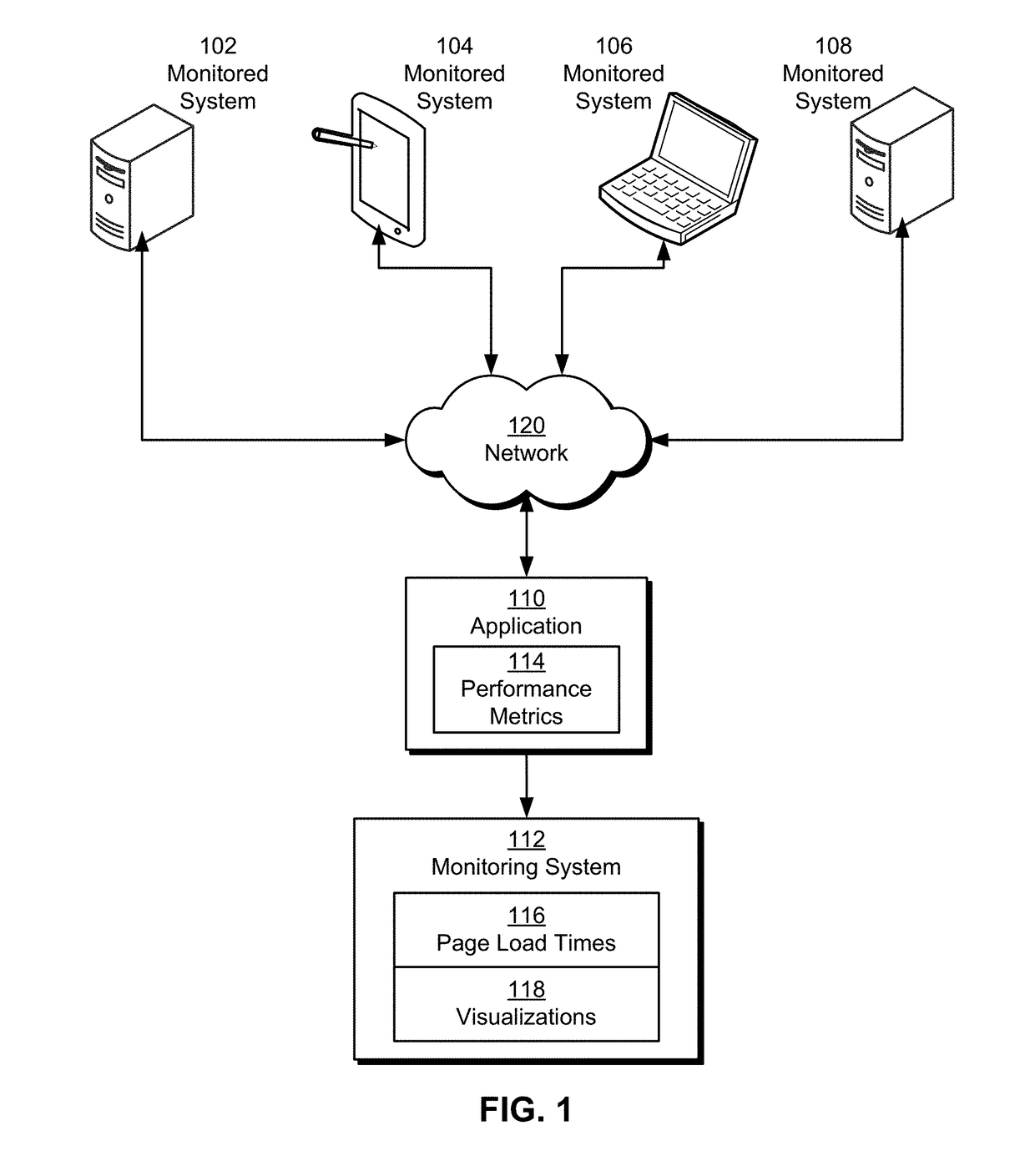 Processing and visualization of single-page application performance metrics