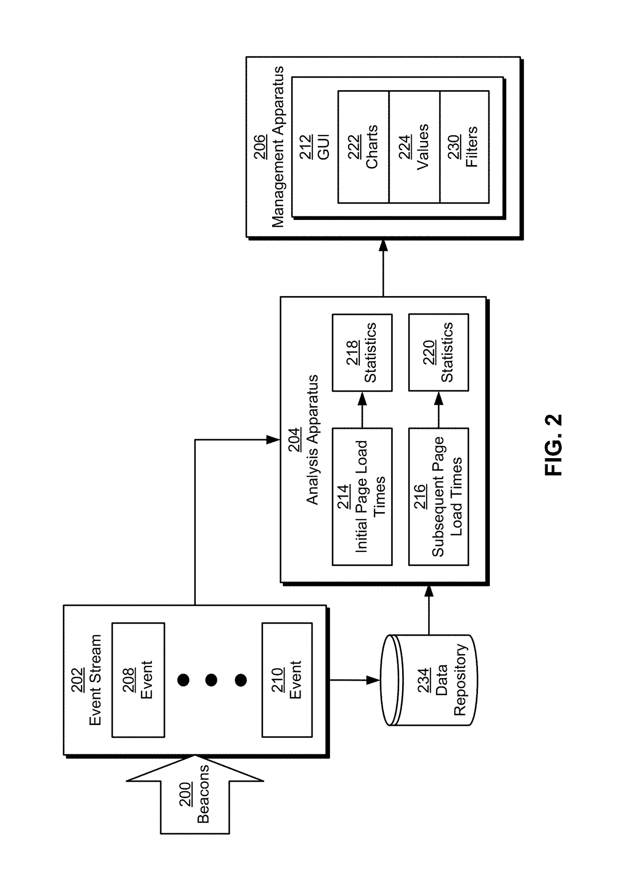 Processing and visualization of single-page application performance metrics