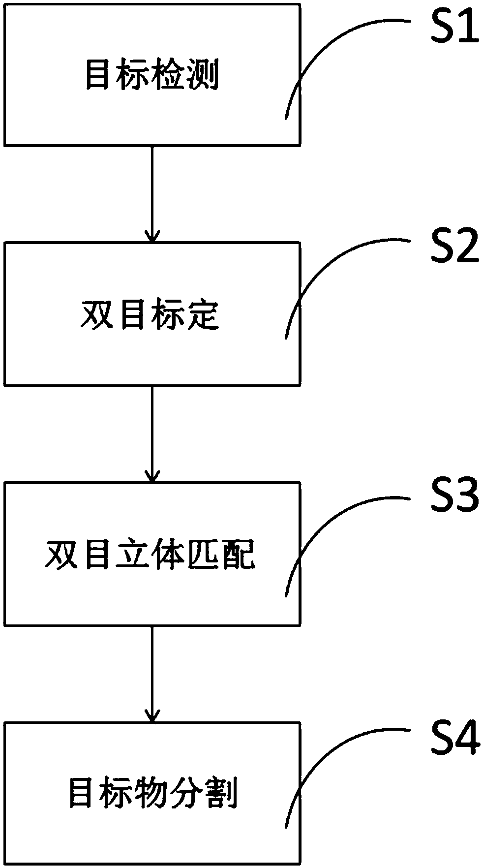 Binocular stereo vision measuring method