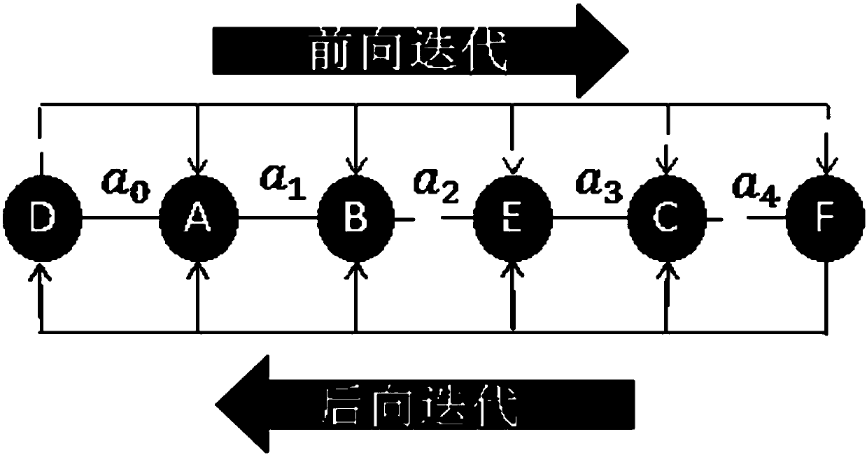 Binocular stereo vision measuring method