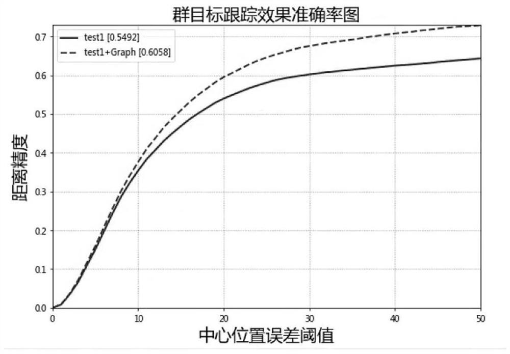 Group target tracking method and system based on graph similarity constraint