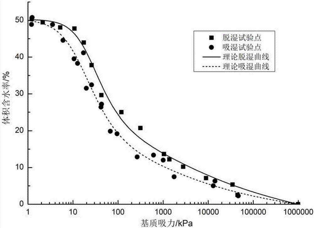 Unsaturated soil matrix suction filter paper method measurement device and method