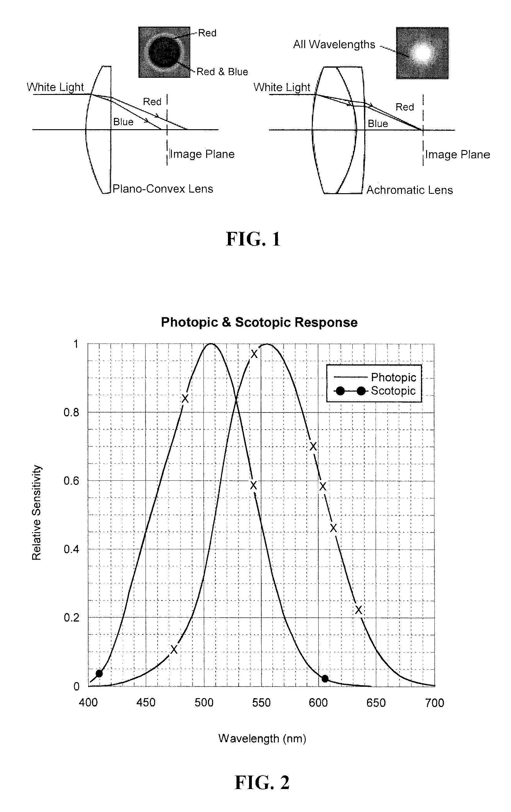 Methods and lenses for correction of chromatic aberration