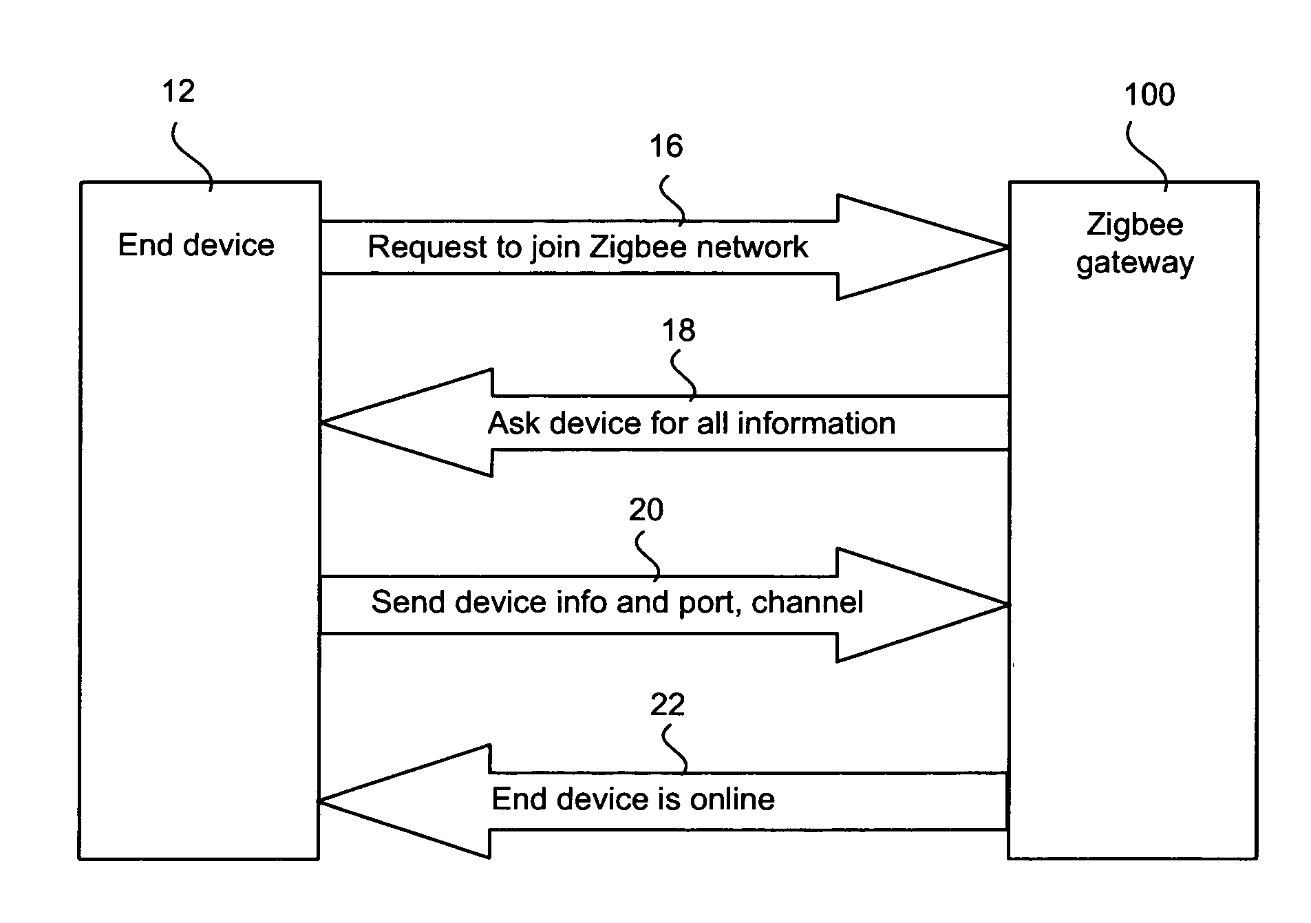 Device roaming on a zigbee network