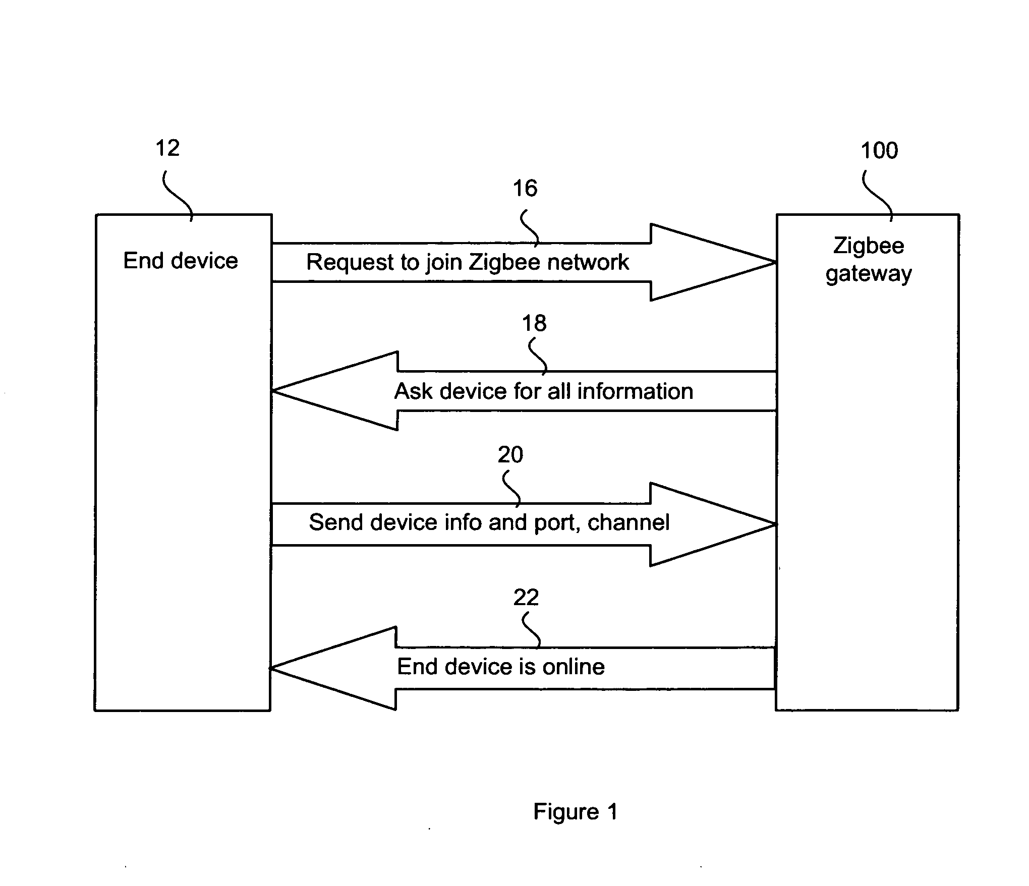 Device roaming on a zigbee network