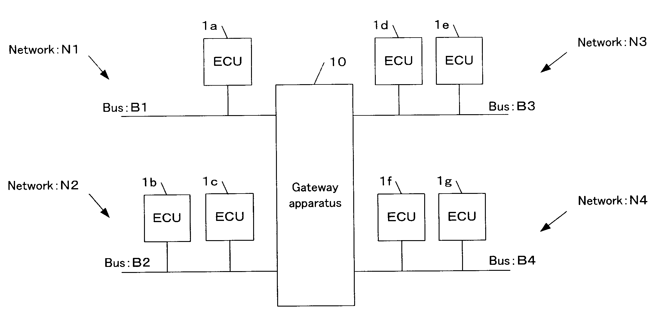 Vehicle onboard gateway apparatus