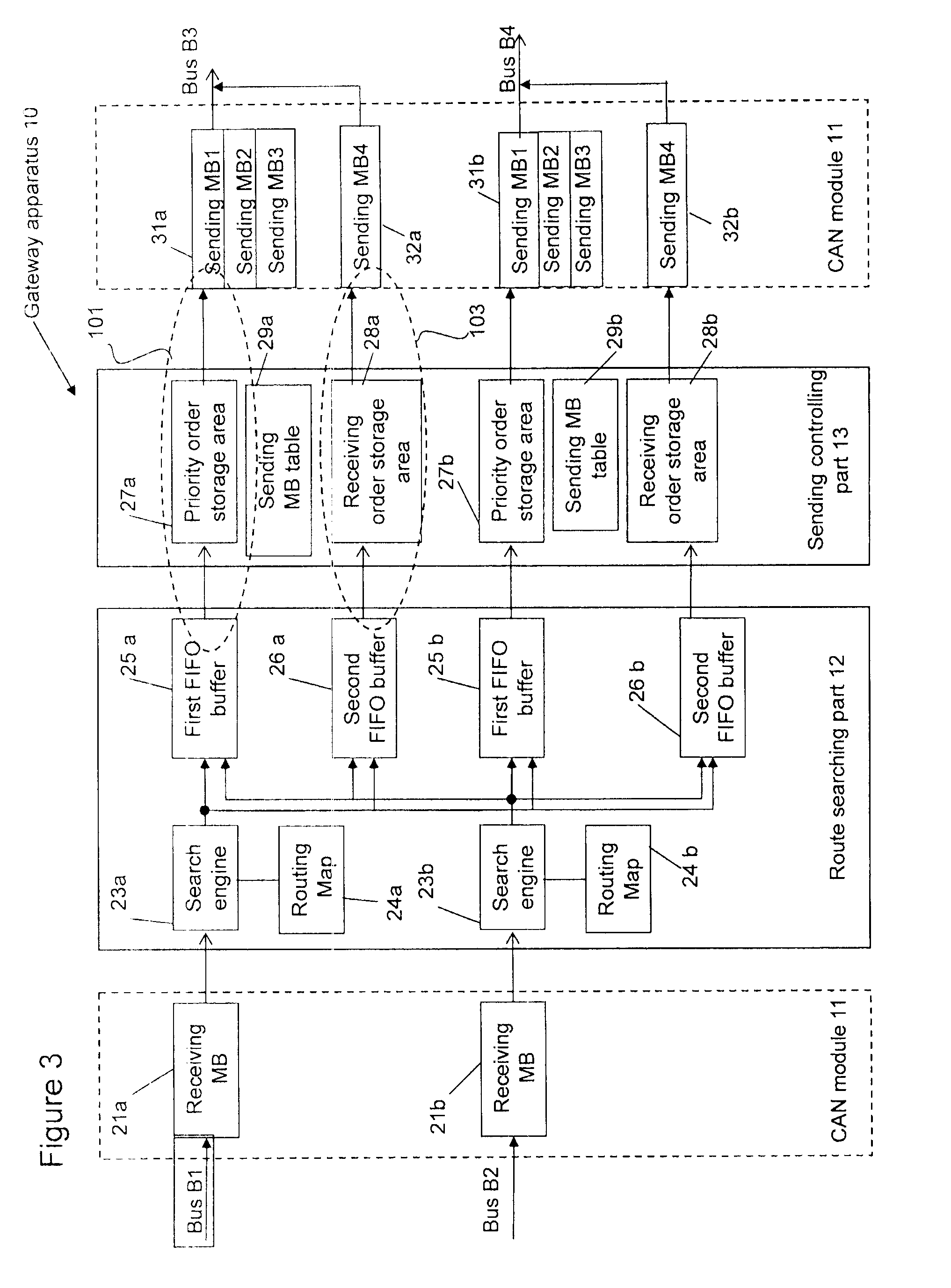 Vehicle onboard gateway apparatus