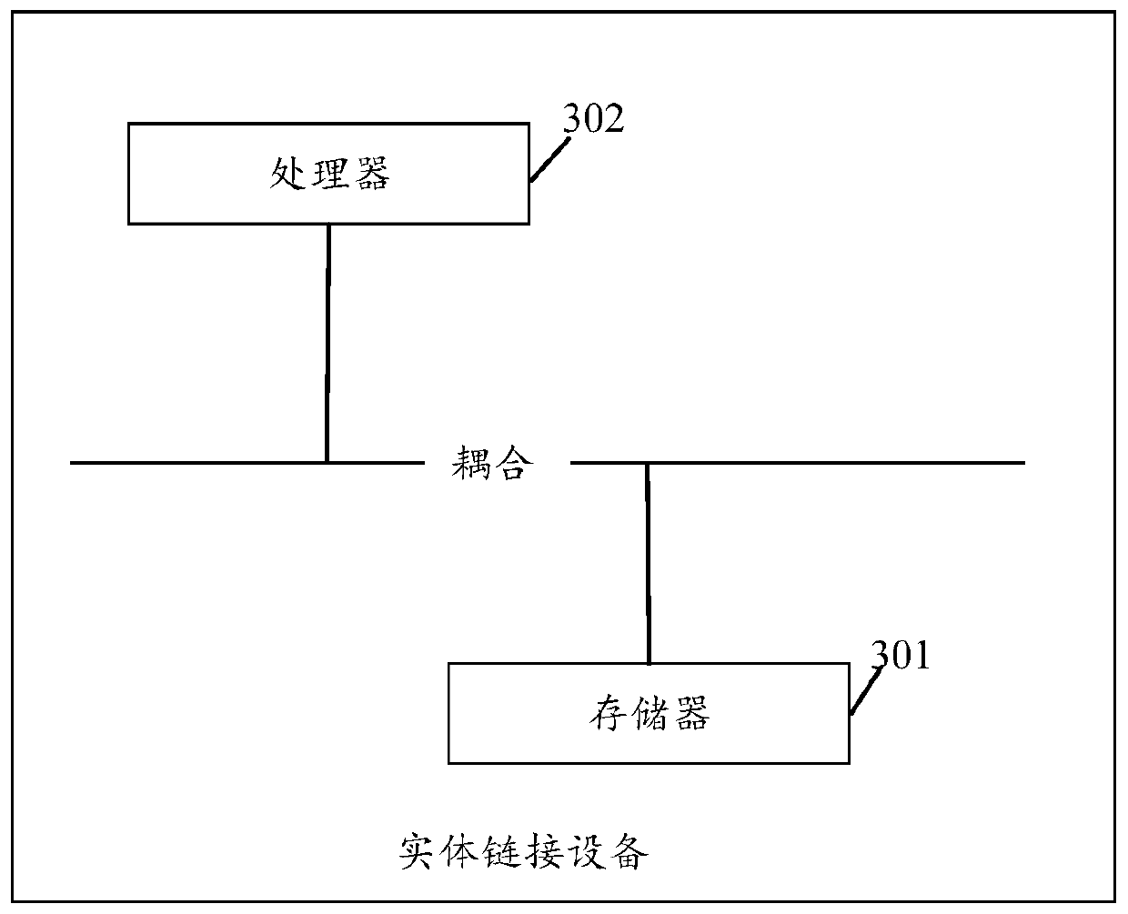 Entity linking method, device and equipment and storage medium