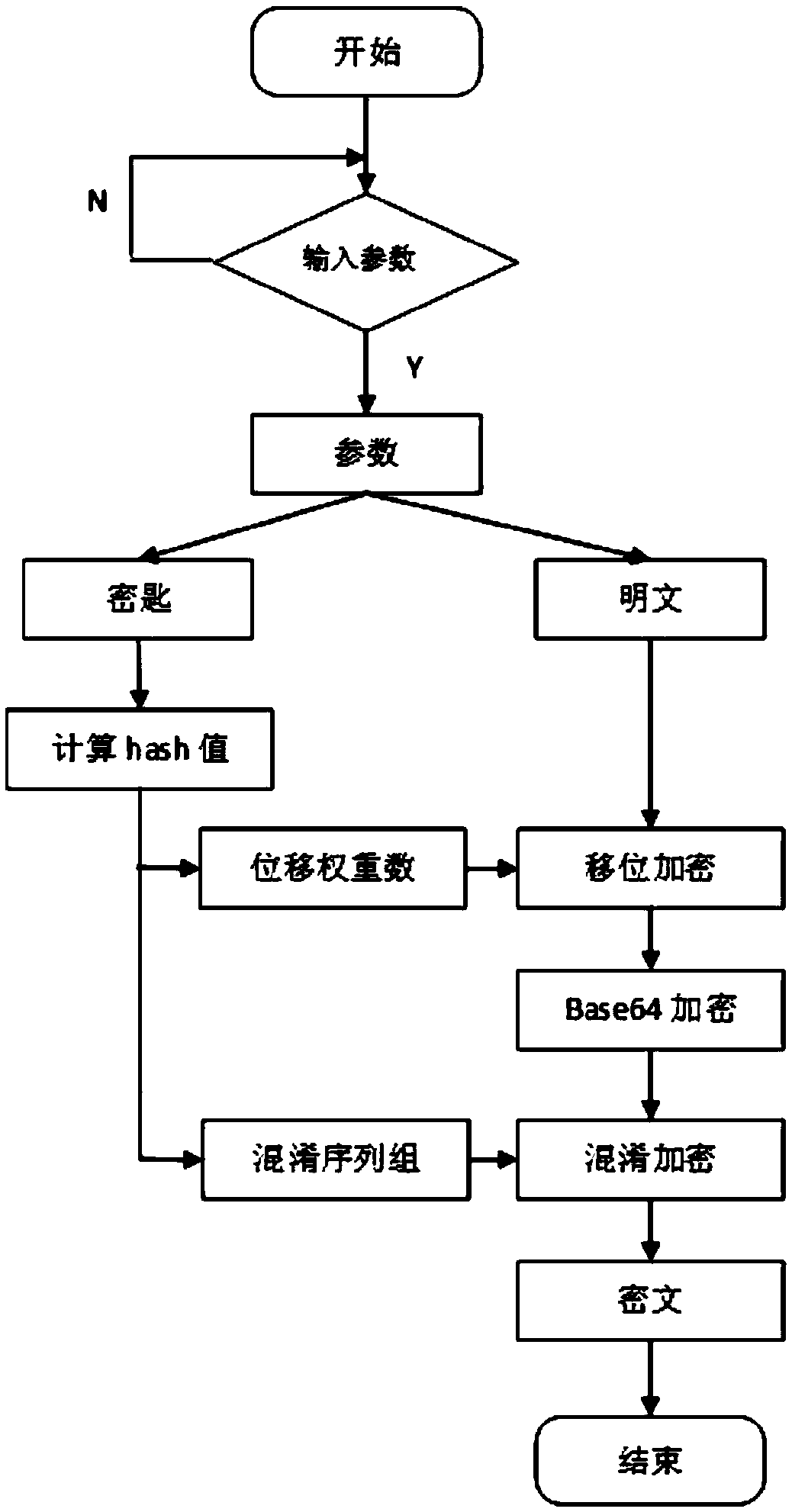 Data encryption and decryption method based on uniform distribution symmetry algorithm