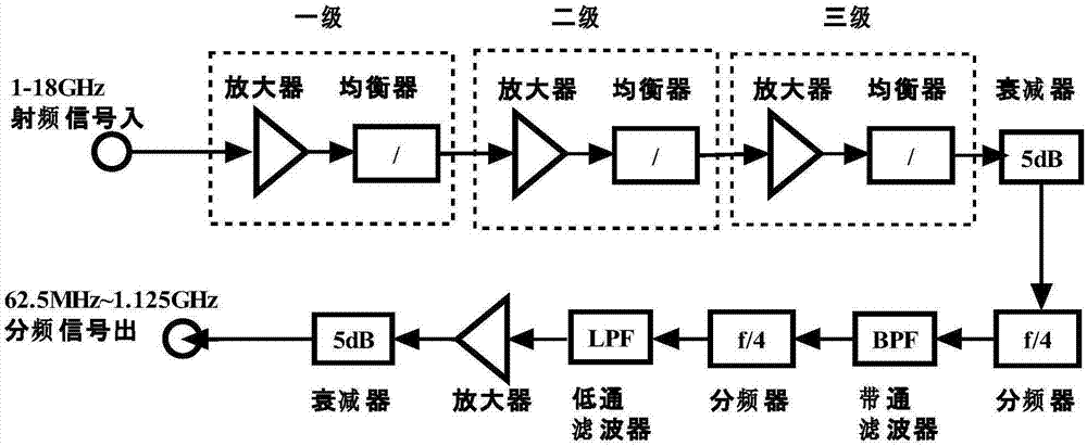 Large-dynamic ultra-wideband digital instantaneous frequency measurement method