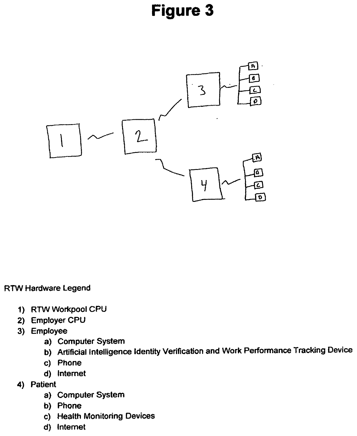 Hospital clinical workforce redeployment system and method of use