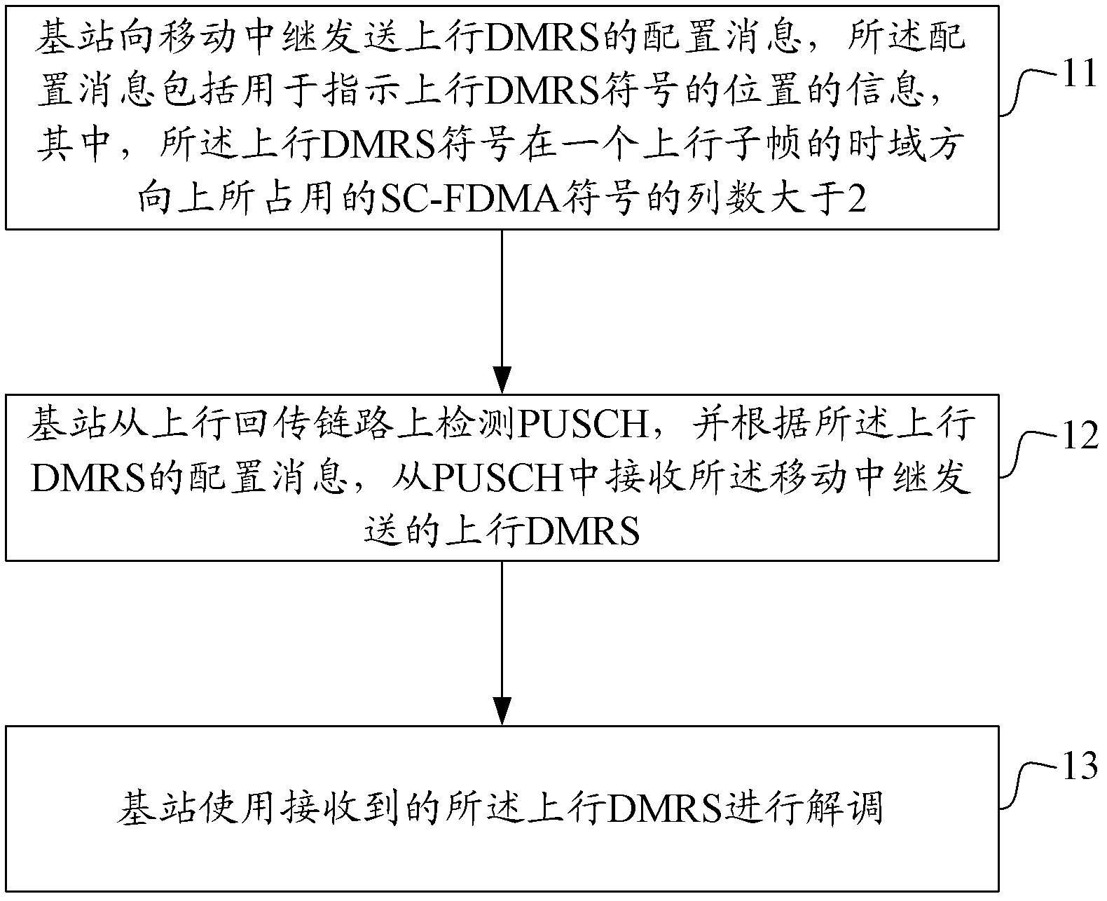 Sending method and receiving method of uploading demodulating pilot frequency, base station and moving relay