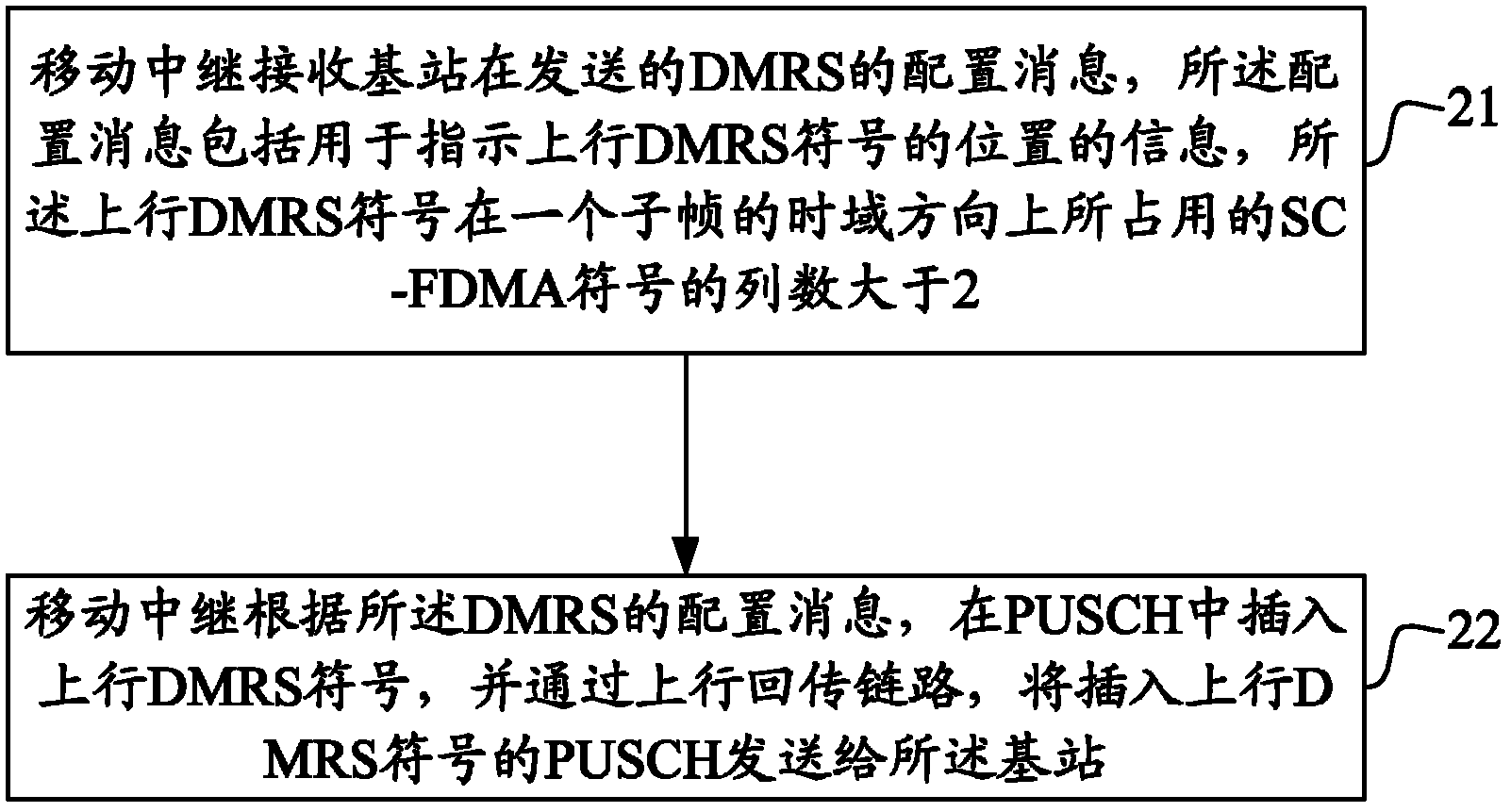 Sending method and receiving method of uploading demodulating pilot frequency, base station and moving relay