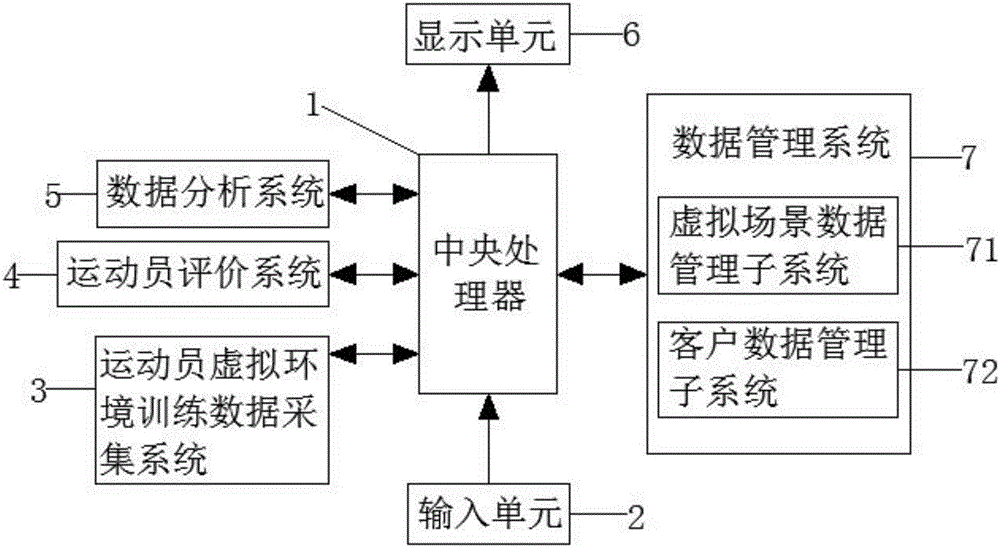 Interactive physical training system