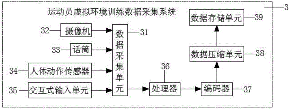 Interactive physical training system