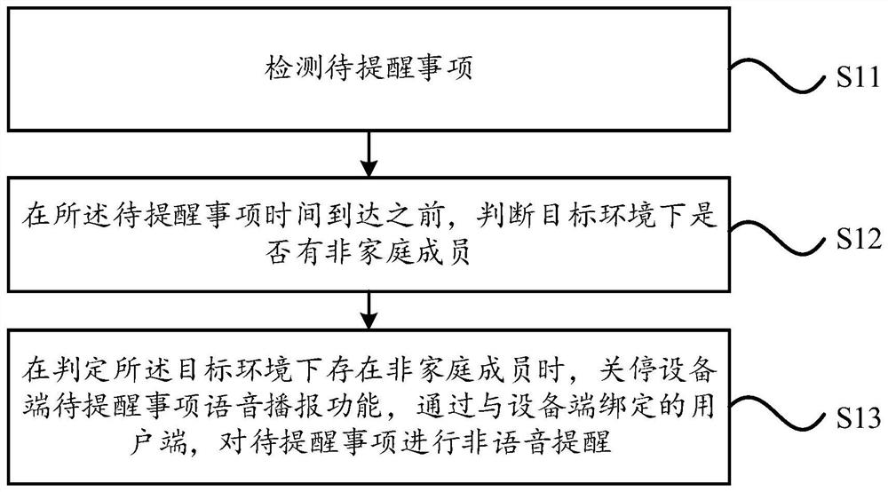 Device end voice reminding method and system and household appliance