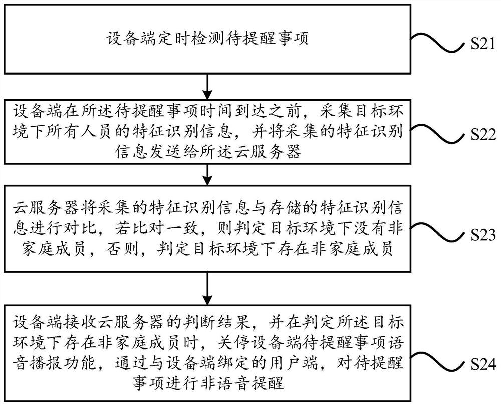 Device end voice reminding method and system and household appliance