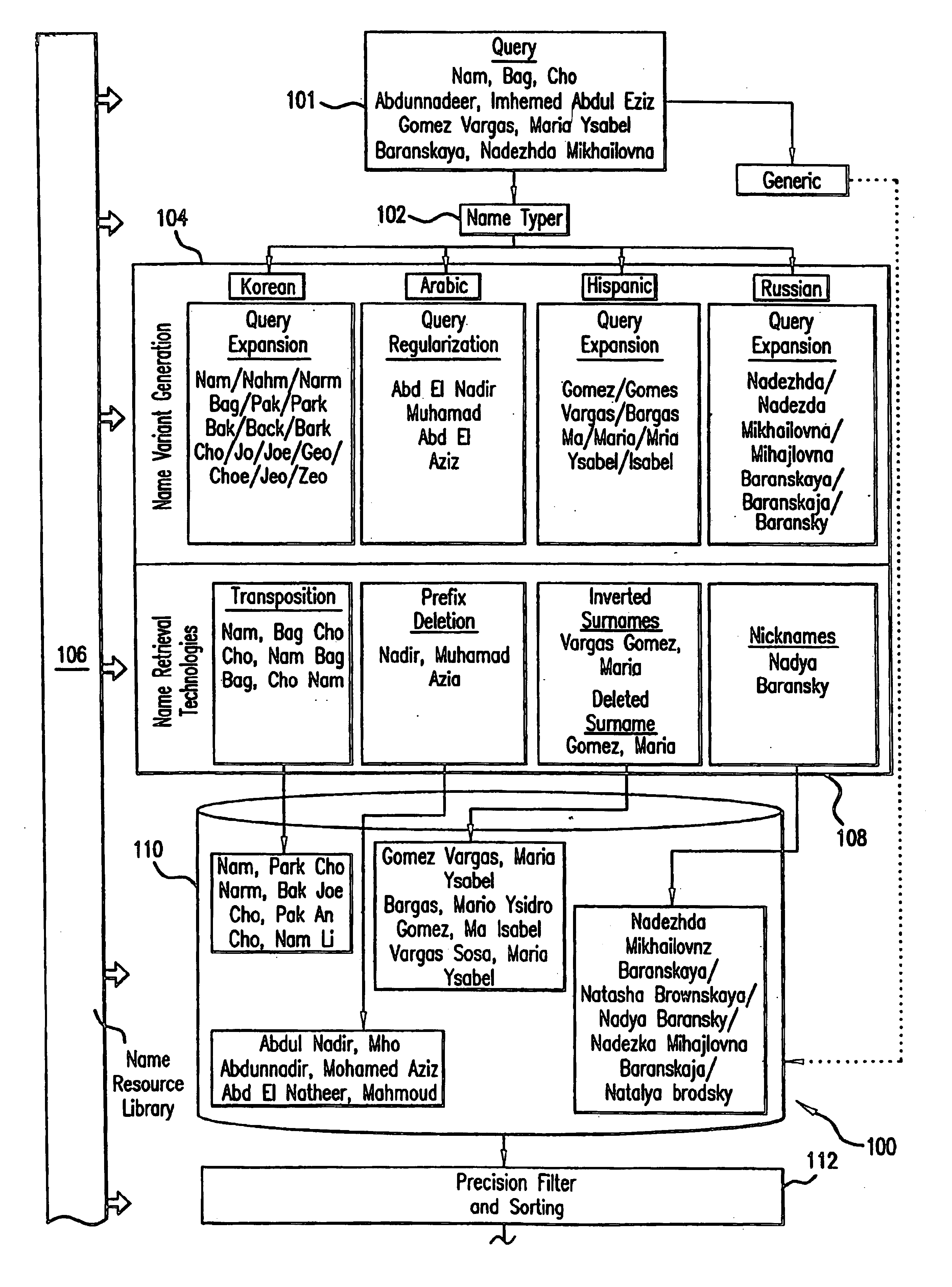 System and method for adaptive multi-cultural searching and matching of personal names