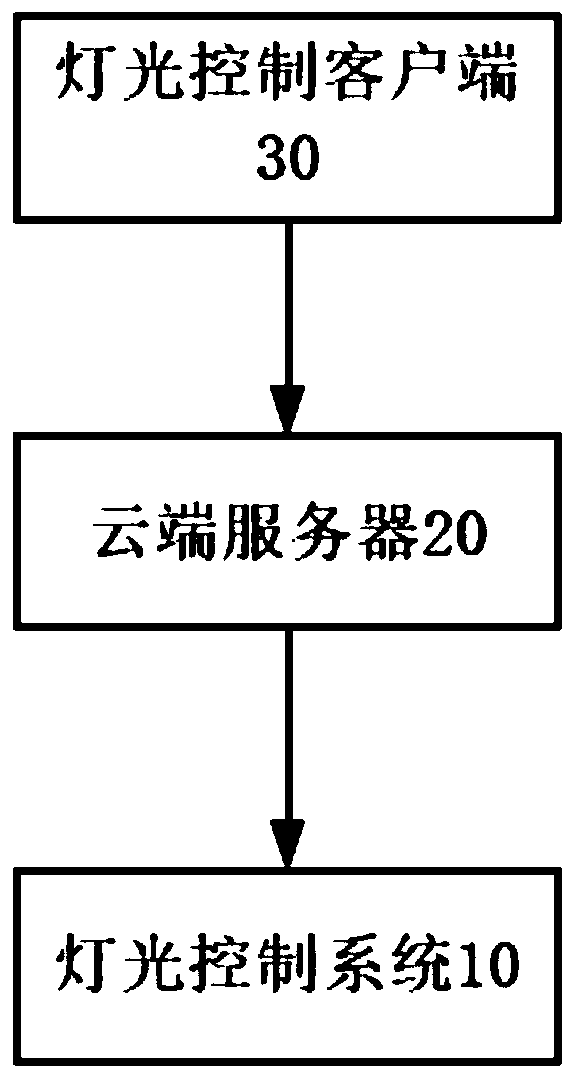 Light array control system and light control method