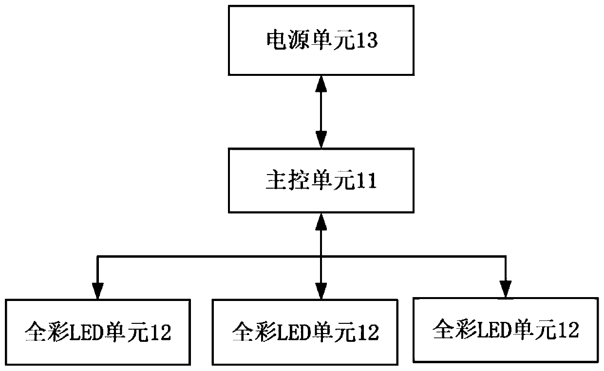 Light array control system and light control method